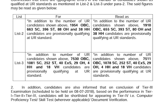 SSC CGL 2017 Tier 2 Result Corrigendum Notice PDF