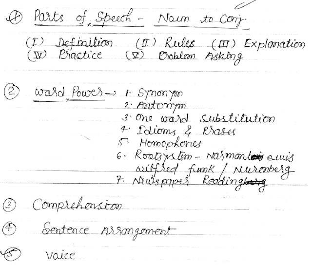 English Grammar Hand Written Notes PDF Download