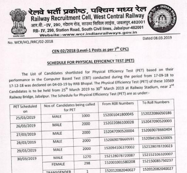 RRB Group D CEN 02/2018 WCR PET Schedule PDF Download