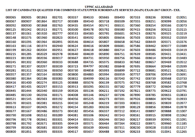 UPPCS Combined State/Upper Subordinate Services 2017 Prelims Result Declared