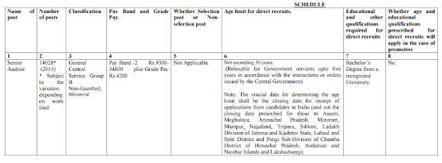RR for Senior Auditor and Senior Accountant (proposed)