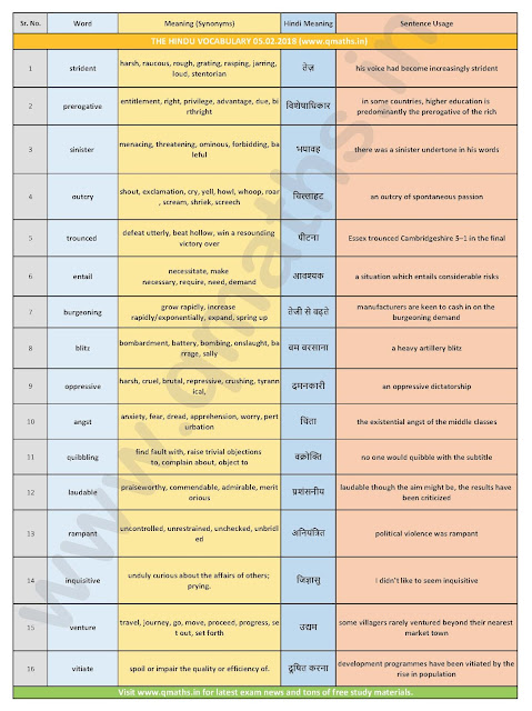 The Hindu Vocabulary with English-Hindi Meanings  (5th February 2018)