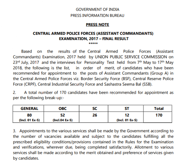 CAPF (Assistant Commandant) 2017 Final Result PDF