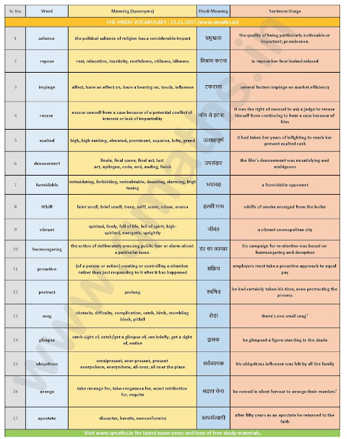 The Hindu Vocabulary with English-Hindi Meaning ( 25th November 2017)