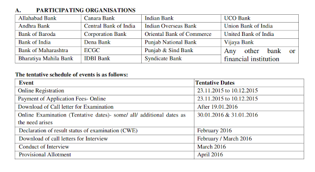 IBPS-CWE-Specialist Officers-5 2015 Notification download pdf