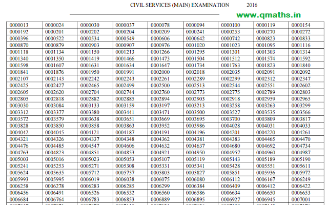 UPSC CSE 2016 mains Result Declared, Download Roll No. List
