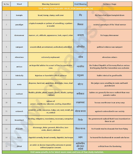 The Hindu Vocabulary with English-Hindi Meaning ( 09th January 2018)