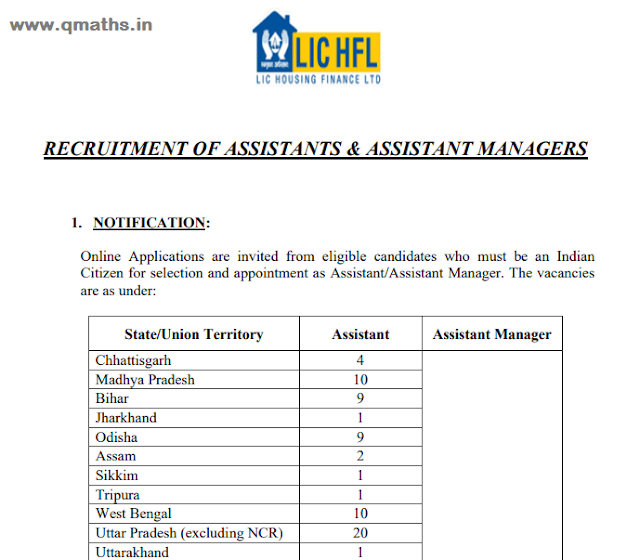 LIC Housing Recruitment Notification 2017 PDF