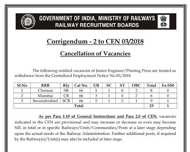 RRB Corrigendum 2 to CEN 03/2018 regarding Cancellation of Vacancies