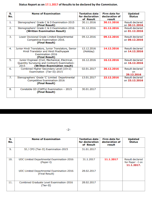 SSC CGL 2016 Tier 2 Result Tentative Date