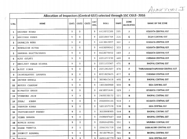 CBIC Final Zone Allocation for SSC CGL 2016 PDF