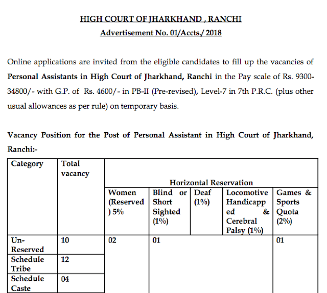 Jharkhand High Court Recruitment Notification 2018 PDF Download