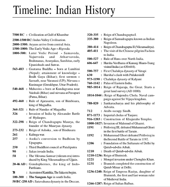 Timeline of Indian History - Very Important PDF Download