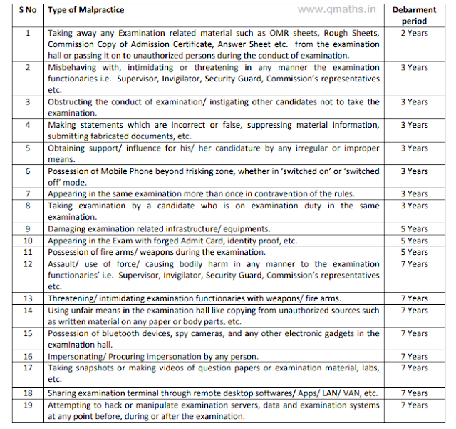 SSC Notice Regarding Malpractices and Debarment in SSC Exams