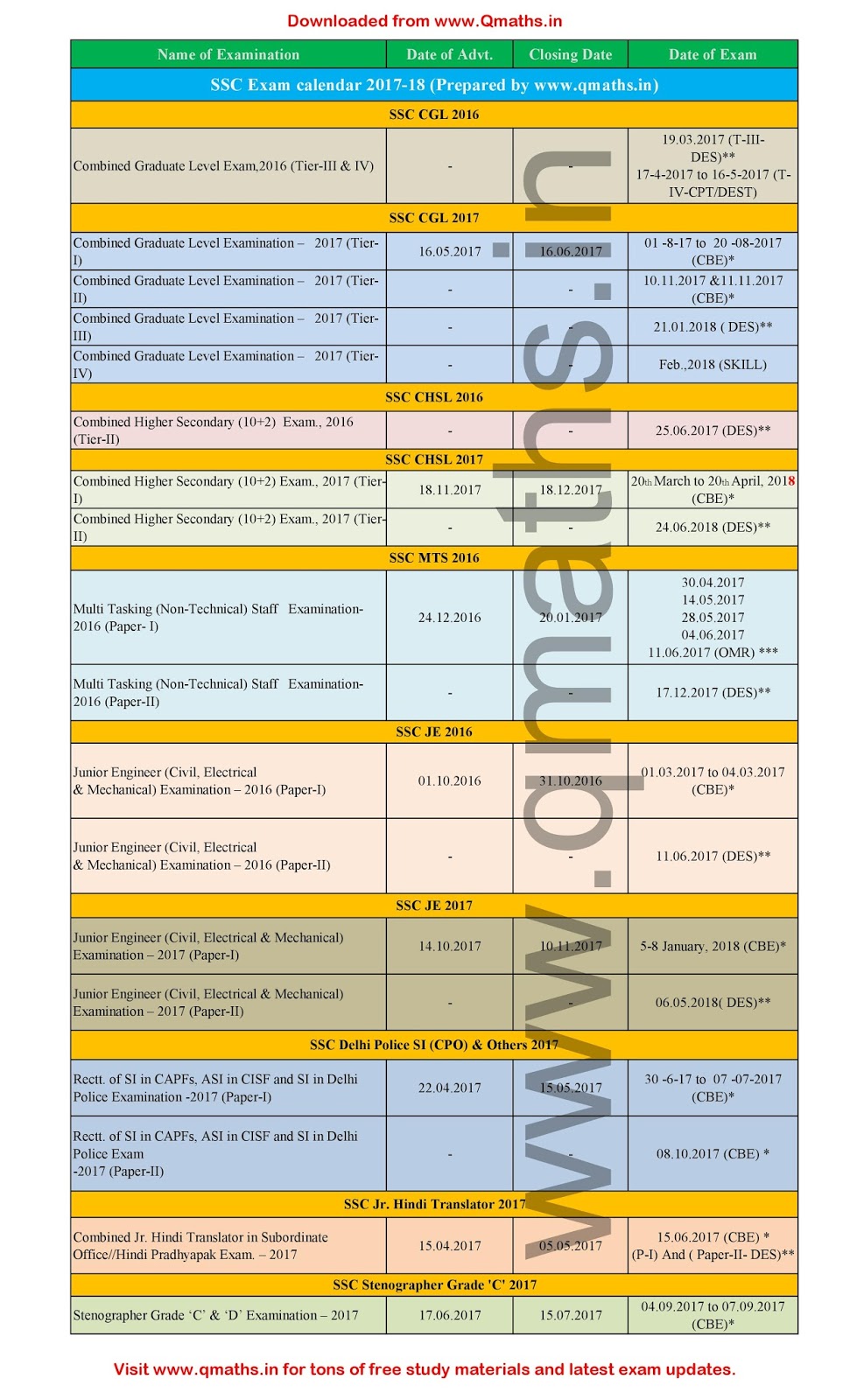 SSC Exam Calendar 2017-18 Modified Category Wise PDF Download