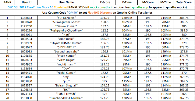 Rank List of Qmaths Live Mock Test 10