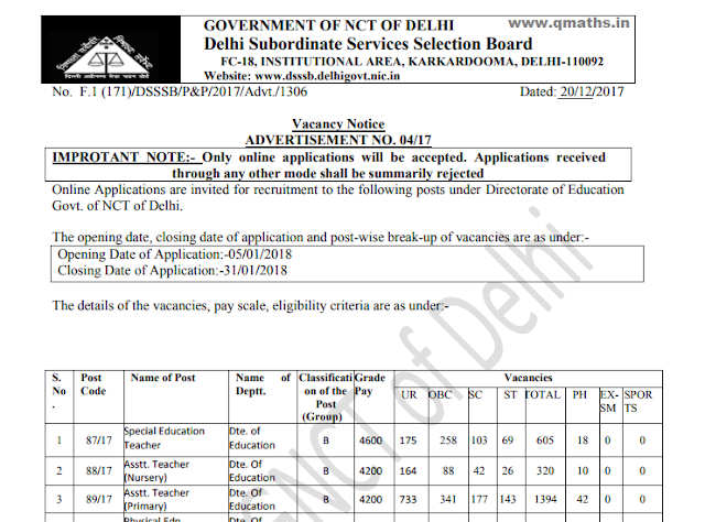 DSSSB Recruitment Notification 2017 for 9232 Teaching and Non-Teaching Posts