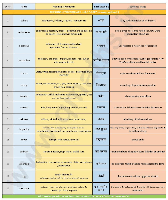 The Hindu Vocabulary with English-Hindi Meaning ( 04th December 2017)