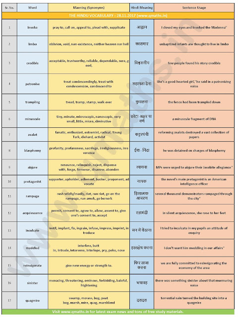 The Hindu Vocabulary with English-Hindi Meaning ( 28th November 2017)