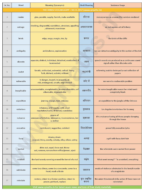 The Hindu Vocabulary with English-Hindi Meaning (03rd December 2017)