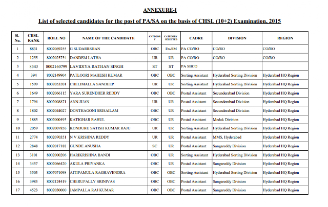 Division/Unit Allotment of PA-SA Selected through SSC CHSL 2015