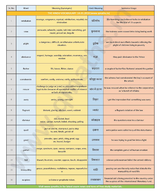 The Hindu Vocabulary with English-Hindi Meanings  (16th January 2018)