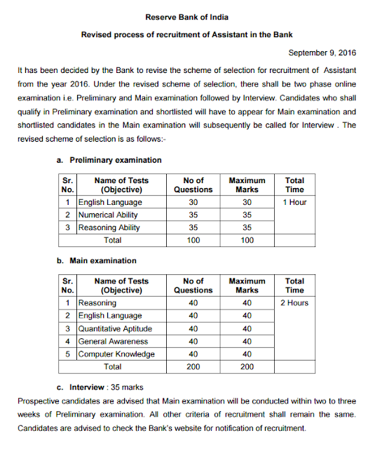 Revised process of recruitment of Assistant in the RBI