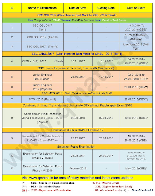 SSC Upcoming Exam Schedule (Calendar) 2018-19 PDF Download