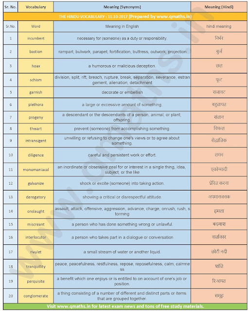 The Hindu Vocabulary with English-Hindi Meanings  (11-10-2017)