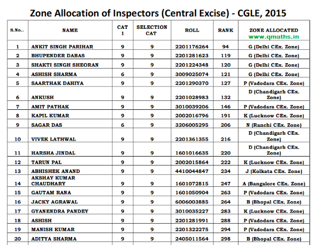 CBEC Zone Allocation done for Excise Inspectors and TA SSC CGL 2015