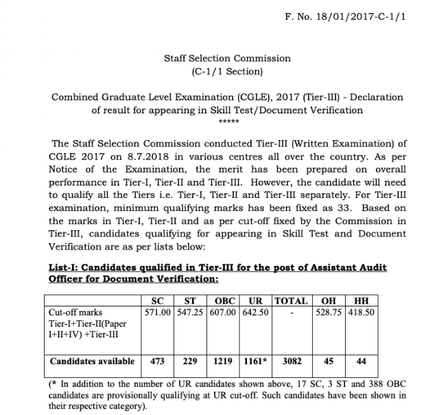 SSC CGL 2017 Tier III Result Published, Download PDF Here