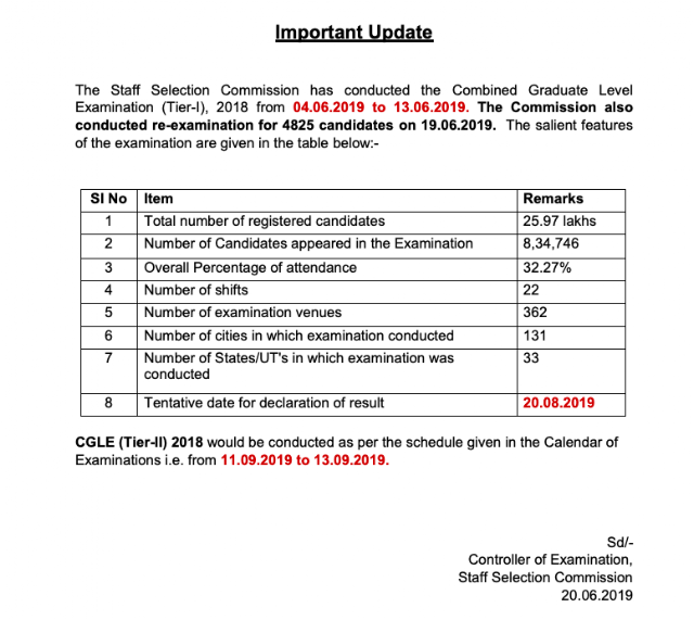 SSC Notice with Revised Dates of SSC CGL 2018 T1 Result (20.08.2019)