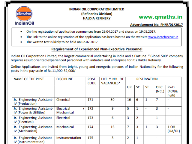 IOCL Recruitment Notification 2017 PDF