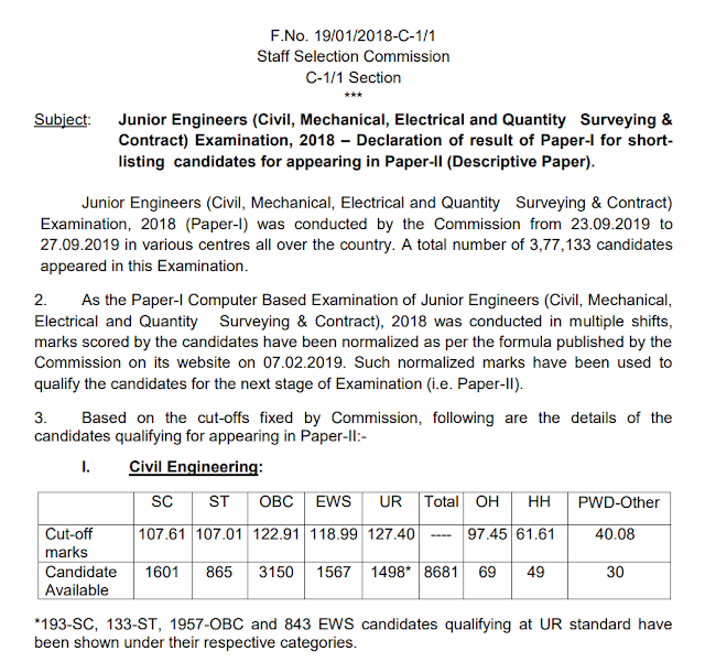 SSC JE (Junior Engineer) 2018 Paper 1 Result Declared