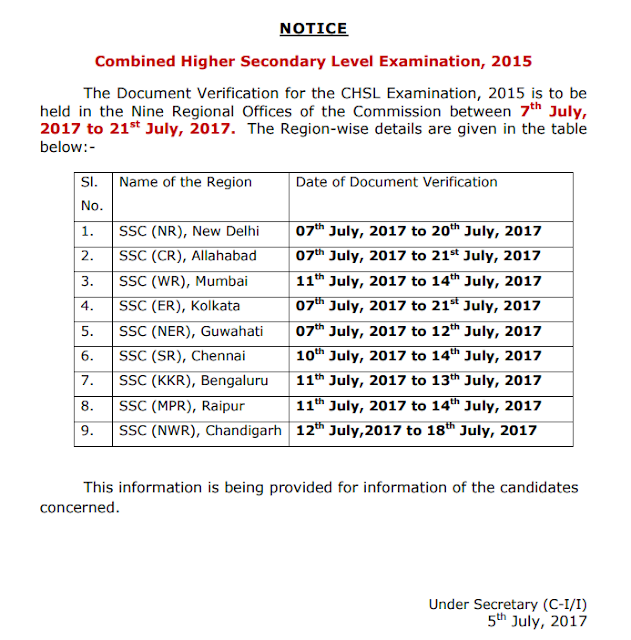 SSC Notice regarding SSC CHSL 2015 Document Verification Schedule PDF