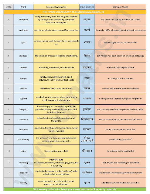 The Hindu Vocabulary with English-Hindi Meanings  (31st January 2018)