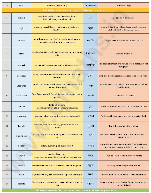 The Hindu Vocabulary with English-Hindi Meaning ( 12th December 2017)