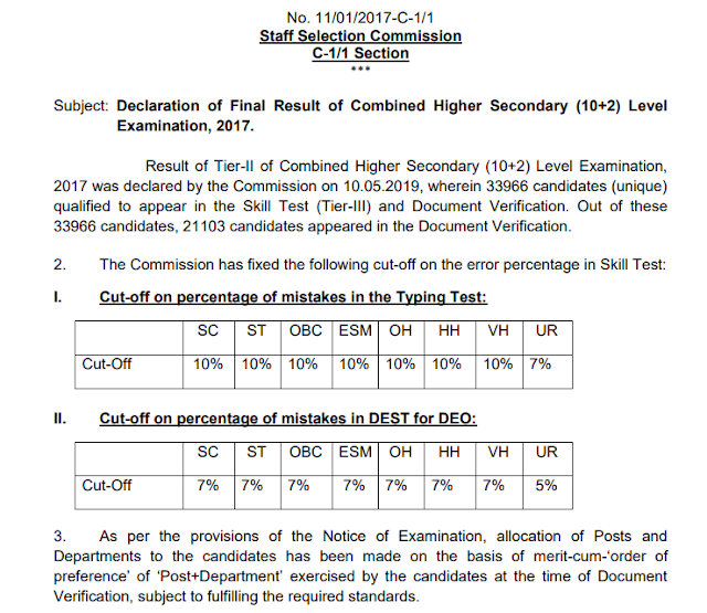 SSC CHSL 2017 Final Result Declared, Download PDF