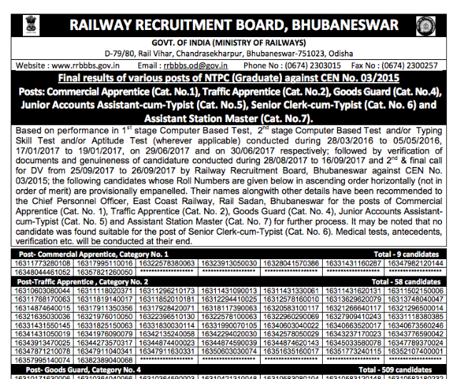 RRB NTPC Bhubaneswar Final Result Declared, PDF