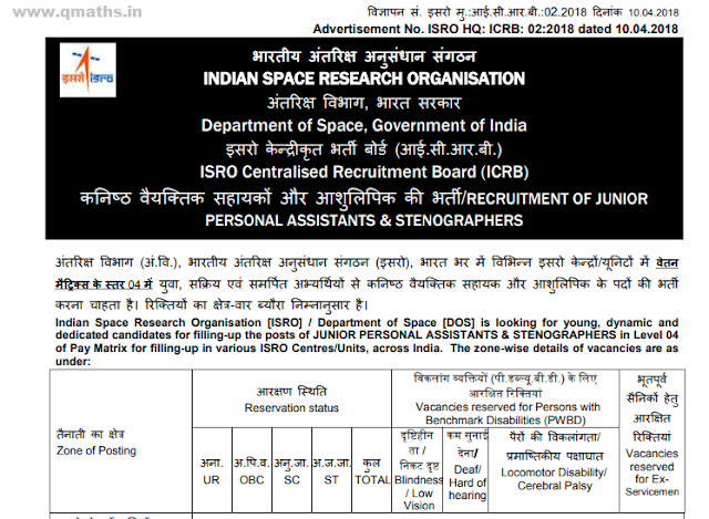 ISRO Assistant and Stenographer Recruitment Notification 2018 (171 Posts)