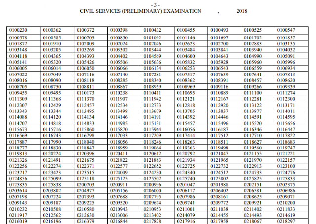 UPSC CSE 2018 Prelims Result PDF Download