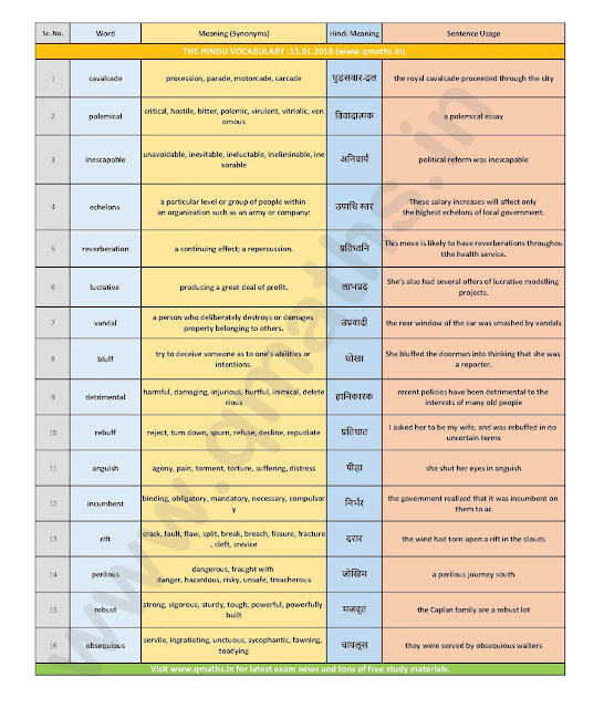 The Hindu Vocabulary with English-Hindi Meanings (15th January 2018)