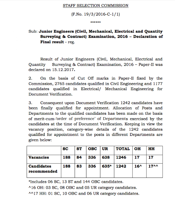 SSC Junior Engineer 2016 Final Result Declared PDF