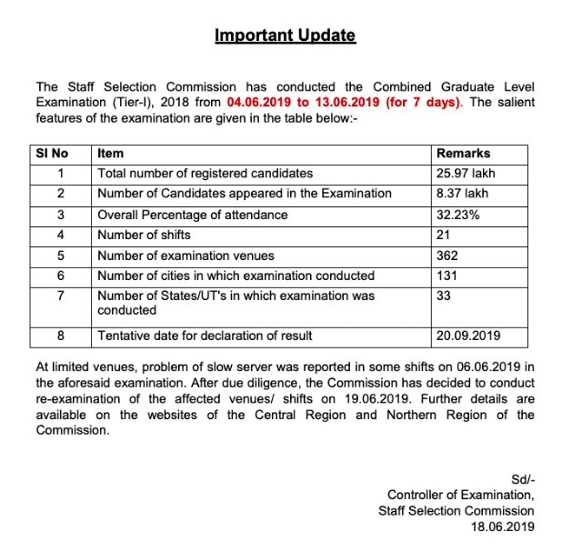 SSC CGL 2018 result will be declared on 20.09.2019 (8.37 Lakh Appeared)