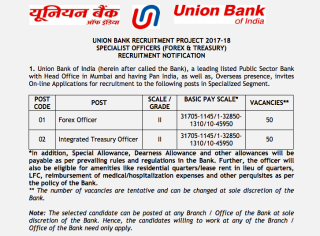 Union Bank Specialist Officers Recruitment Notification PDF