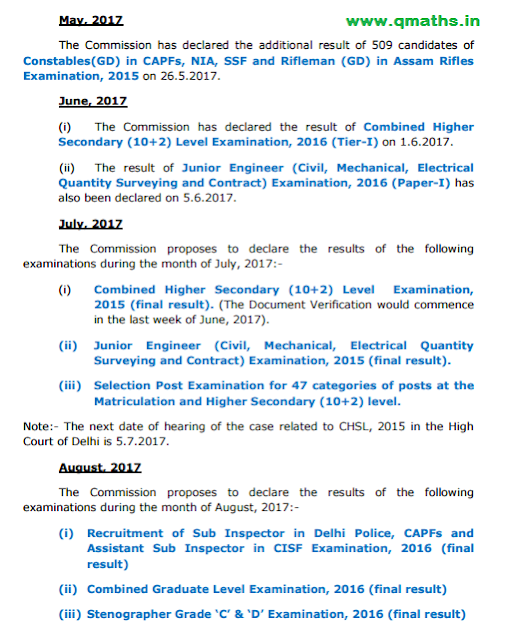 SSC Updated Status Report 06.06.2017 PDF Download