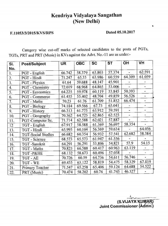 KVS Teachers Recruitment Result Declared (11/2016)