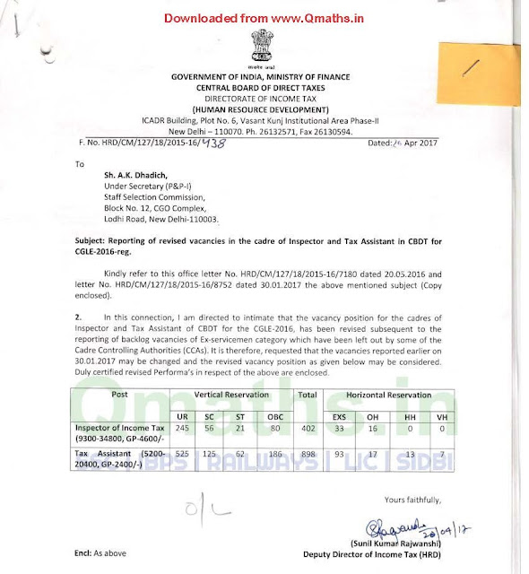 SSC CGL 2016 CBDT (ITI, TA) Revised Vacancy Position