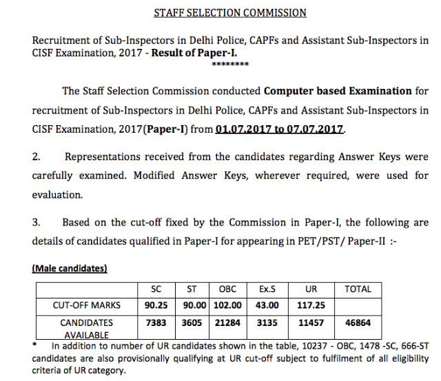 SSC CPO SI/ASI 2017 Paper-1 Result Declared, Download Here with Alternative Links
