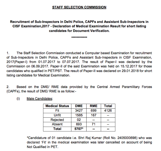 SSC CPO 2017 Medical Examination Result PDF